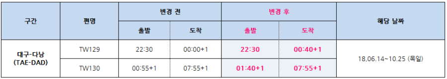 [티웨이항공] 2018.06~10 기간 대구-다낭(TW129/130)운항시각 변경 안내