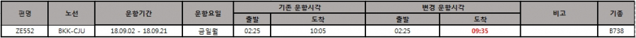 [이스타항공] [스케쥴변경] 09/02~09/21 방콕-제주 (ZE552 FLT / 금, 일, 월) 도착 시간 변경 안내