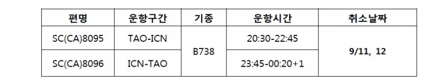 [산동항공] 인천(ICN)-청도(TAO) 9월 비운항 안내