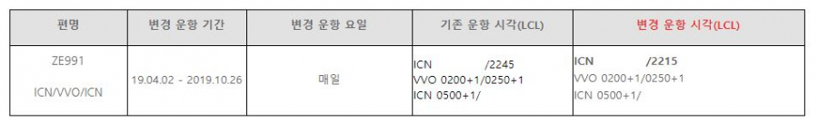 [이스타항공]4/2 ~ 하계 인천-블라디보스토크 ZE991 출발 시간변경