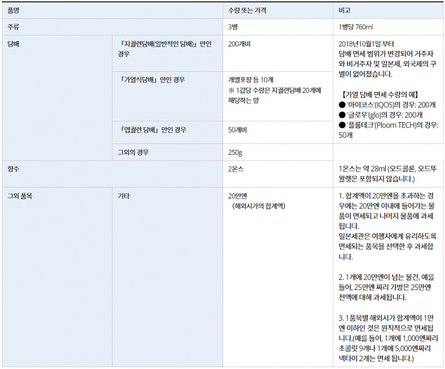 [제주항공] 07/21 