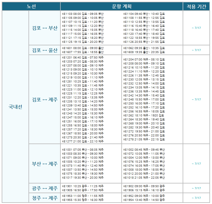 대한항공 8월 운항 스케줄(2020/07/01 기준)