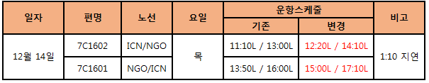 [제주항공] 나고야 스케줄 변경 안내(12/14)