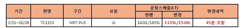 [제주항공] 나리타-부산 7C1153 운항스케줄 변경안내(3/31~10/26)