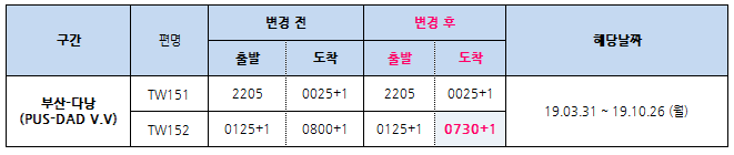 [티웨이항공] DAD-PUS (TW152) 운항시각 변경 안내