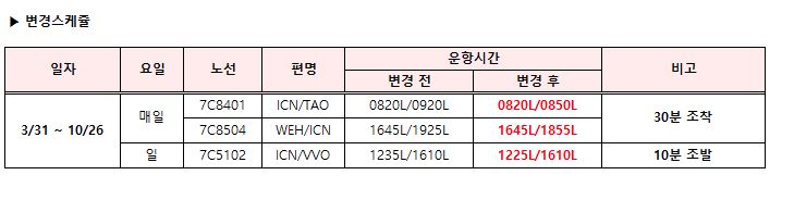 [제주항공] 청도/위해/블라디보스톡 운항스케쥴 변경 안내(3/31~10/26)