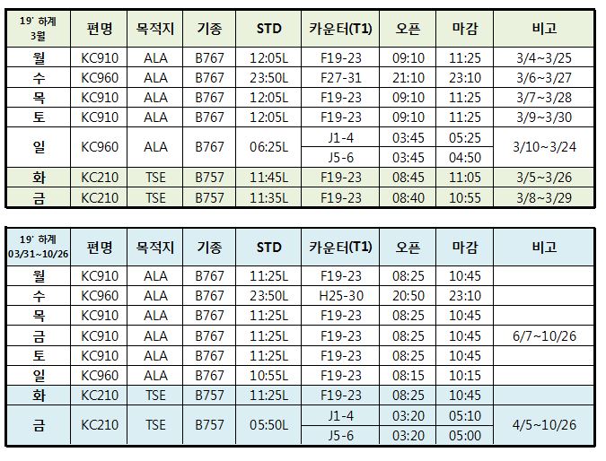 [에어아스타나] 2019년도 하계시즌 수속 카운터 안내