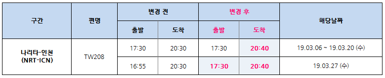 [티웨이항공] 03/06~03/27 기간 NRT-ICN 운항시각 변경 안내