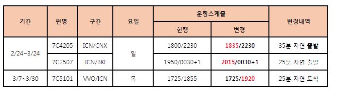 [제주항공] 치앙마이/코타키나발루/블라디보스톡 운항 스케줄 변경안내(2/24~3/30)