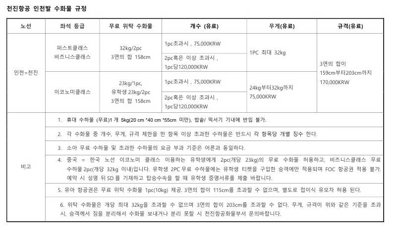 [천진항공] 수화물규정 변동사항