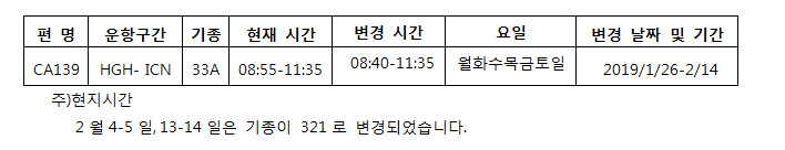 [중국국제항공] 인천(ICN)-항주(HGH) 2019년1월-2월 시간 조정 안내