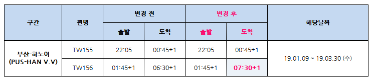 [티웨이항공] 01/09~03/30 기간 부산-하노이 운항시각 변경 안내