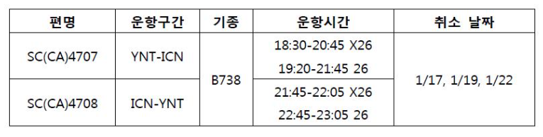 [산동항공] 인천-연대 1월 비운항 안내