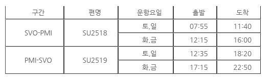 [러시아항공] 스페인 