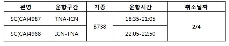 [산동항공] 인천-제남 2월 비운항 안내