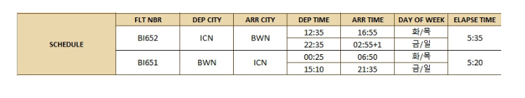 [로열브루나이항공]하계 스케줄 변경 (4월 1일부터)