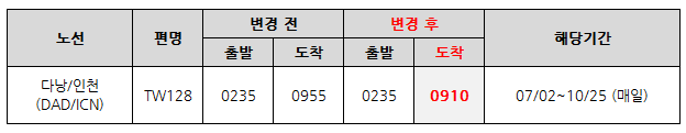 티웨이항공 07/02~10/25 다낭 - 인천(TW128편) 운항시간 변경 안내