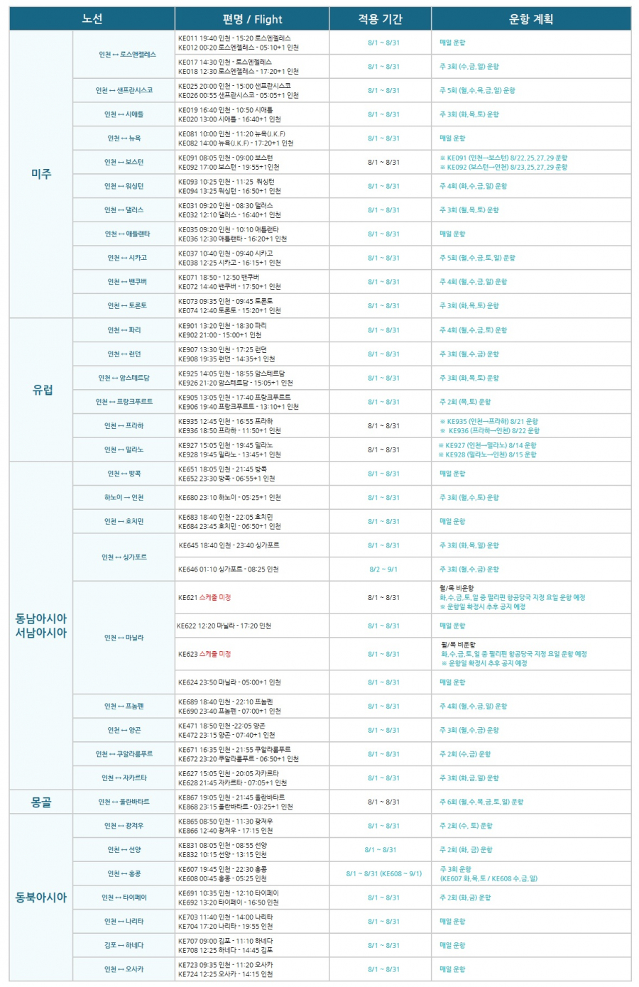 대한항공 8월 운항 스케줄(2020/07/01 기준)