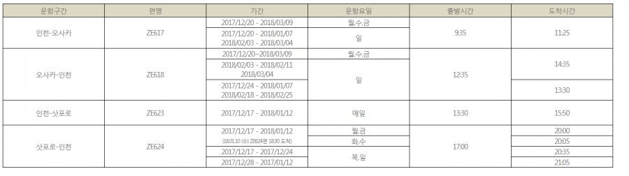 [이스타항공] 인천-오사카-인천, 인천-삿포로-인천 증편 운항 시각 안내