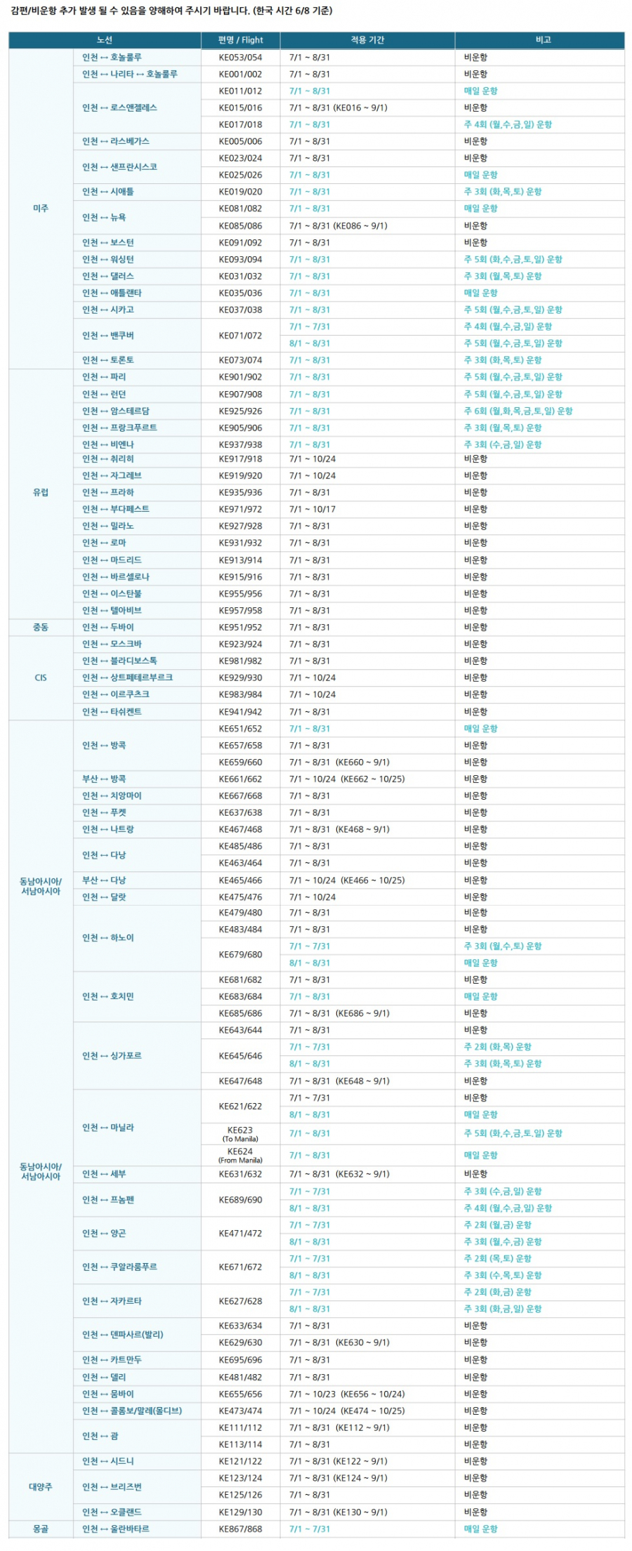 대한항공 7월 이후 비운항 및 감편 현황(06/08 16:00 기준)