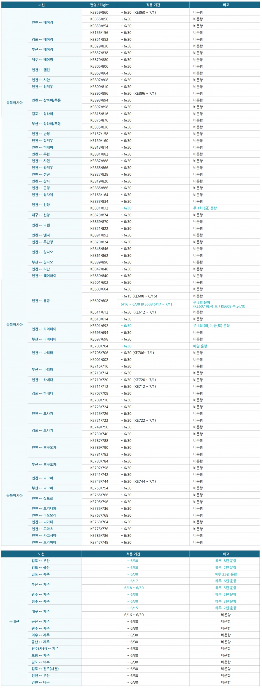 대한항공 6월 비운항 및 감편 현황(06/08 16:00 기준)